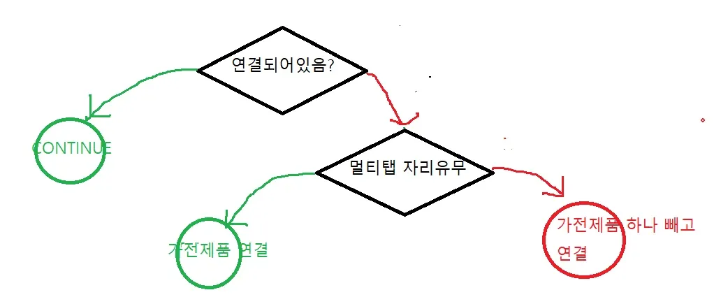 분기점