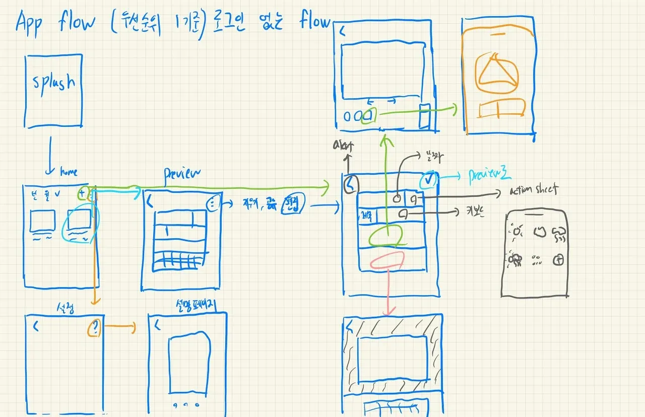 app flow