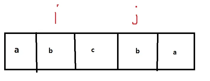 k =2 이고 str[i] == str[j] 가 성립할때