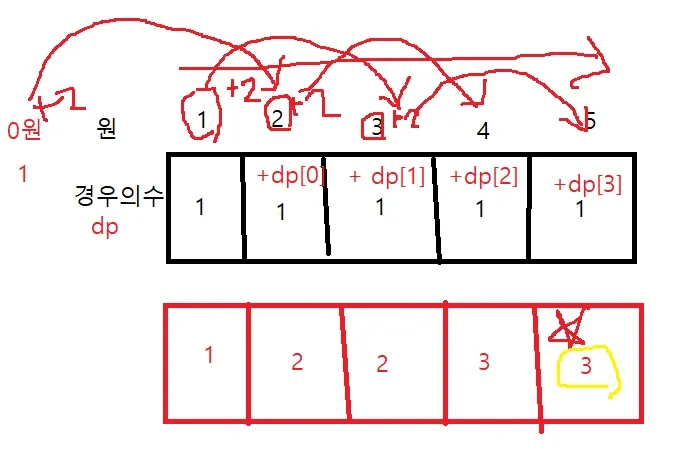 1, 2를 사용한경우