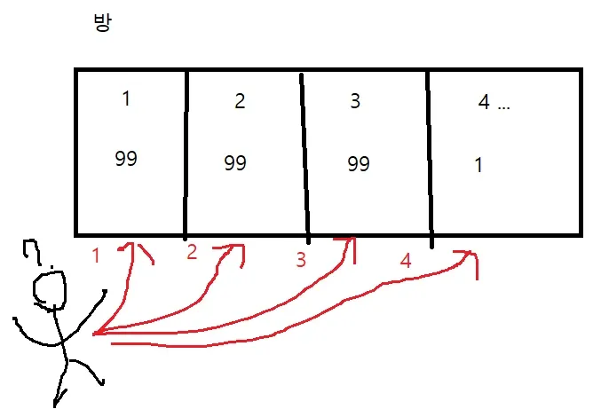 문제점