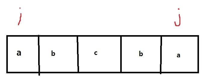 k=4 일때 str[i] == str[j] 가 성립할때