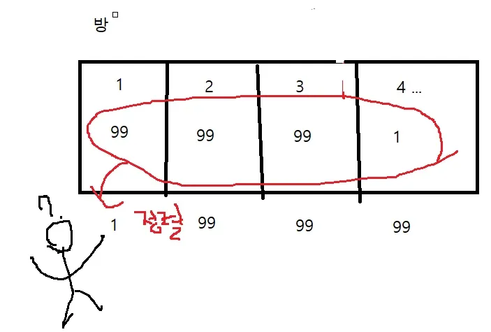 해결책