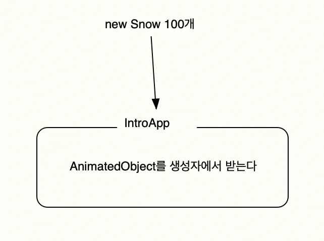 그림 설명2