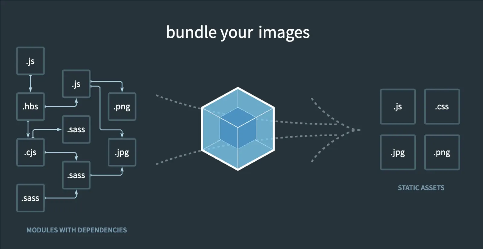 webpack