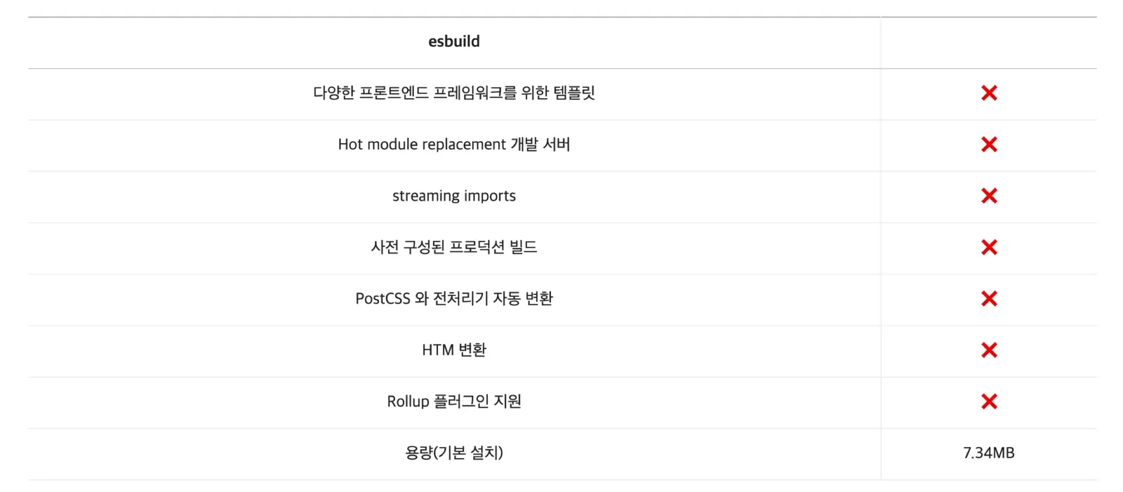 아직 쓰기 애매함.. (다른 블로그 이미지)