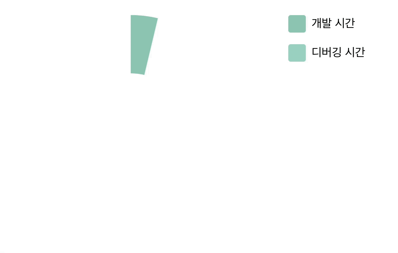 최근 체감